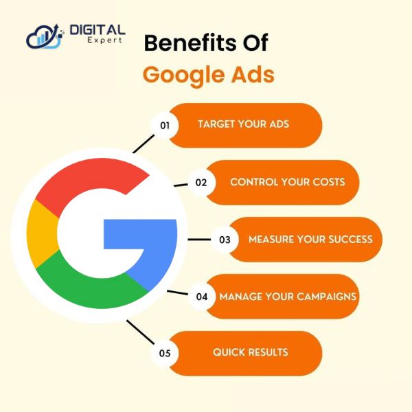 Benefits of Google Ads