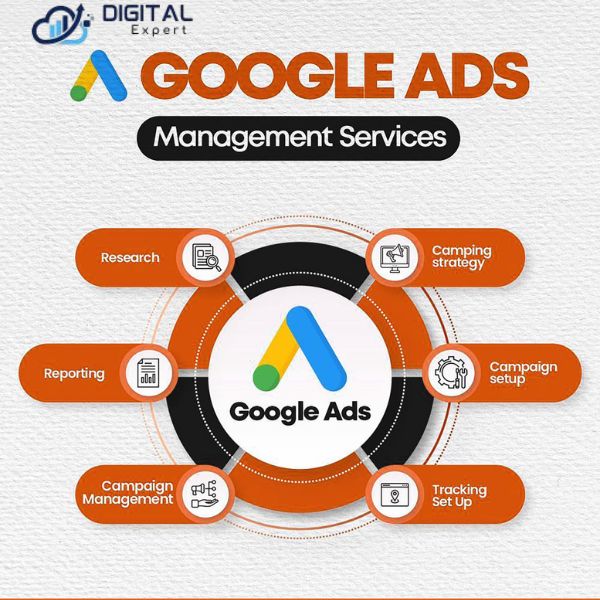 Google Ads Services